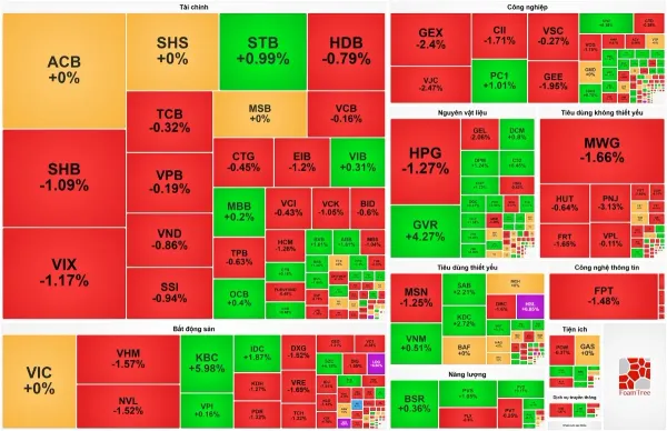 VN-Index chính thức mất mốc 1.800 điểm: Thanh khoản HoSE chạm đáy kỷ lục