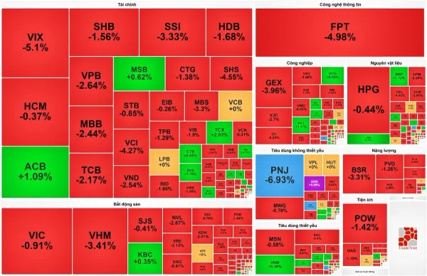 VN-Index nguy cơ thủng đáy ngắn hạn trước áp lực tháo chạy của nhóm Blue-chips