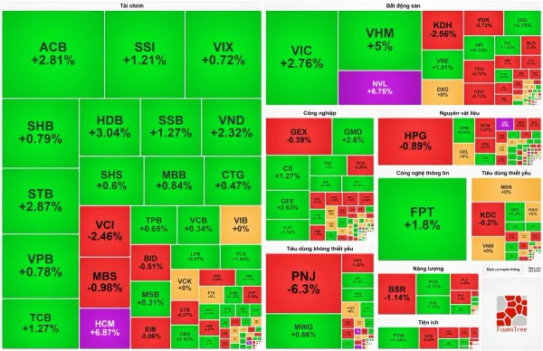 VN-Index
